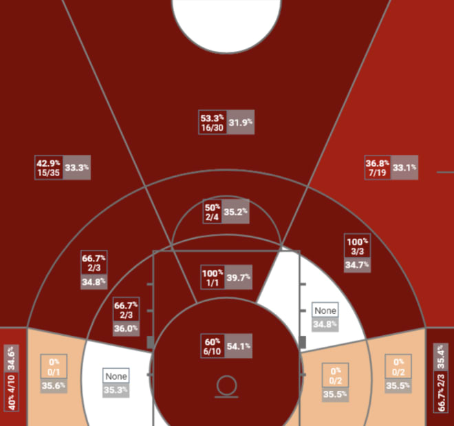 Kerwin Walton Heat Map, 2020-21 Season (through games of 2/24/21)