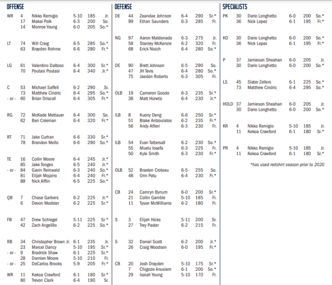 Cal Football Depth Chart Notes, Arizona State