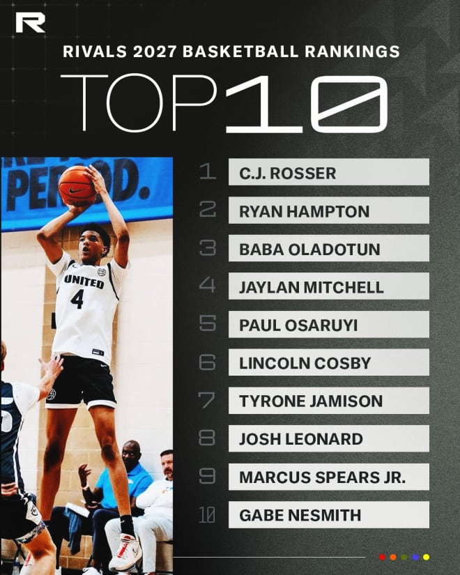 Rivals Rankings Week Meet the first fivestars for the 2027 class BasketballRecruiting