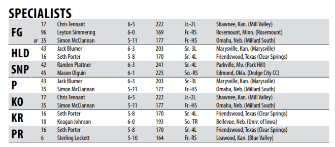 Kansas State specialist depth chart for the Pop-Tarts Bowl