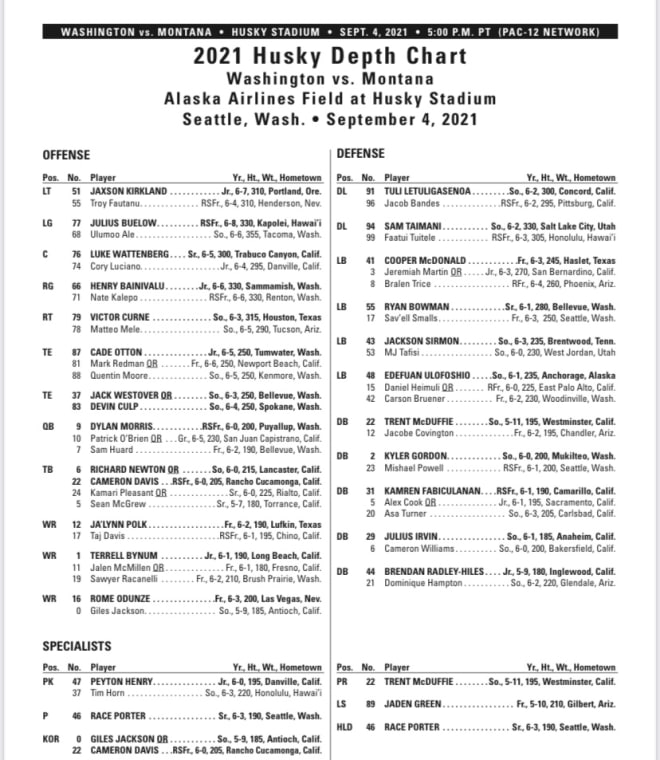 Huskies Release First Depth Chart Ahead Of Home Opener Thedawgreport