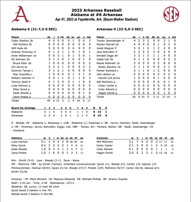 Diamond Hogs turn up intensity for Alabama series - Fayetteville Flyer