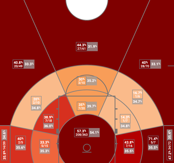 FSU Offensive Heat Map, Home Games 2020-21