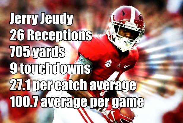 Jerry Jeudy has caught 9 touchdowns this season 