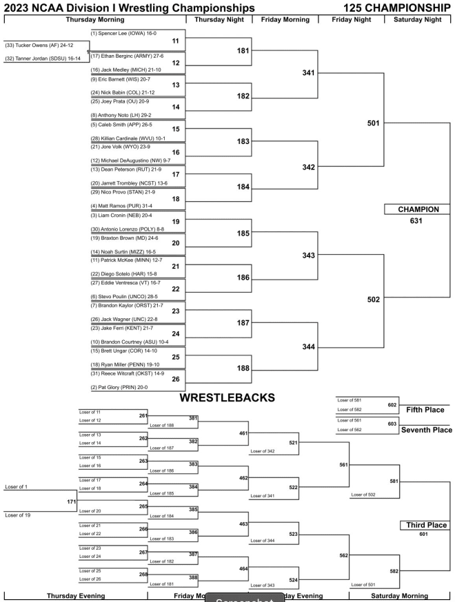 2018 Big Ten Tournament Bracket Released