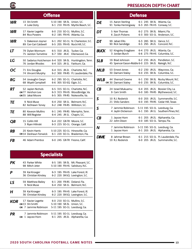 South Carolina Depth Chart 2024 Jamima Catharine