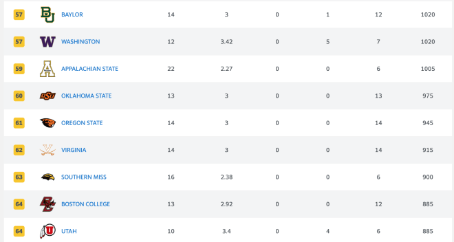 2024 College Football Recruiting Team Rankings - College Football HQ