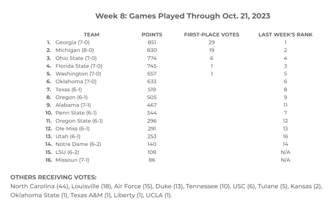 FWAA-NFF Super 16 Poll