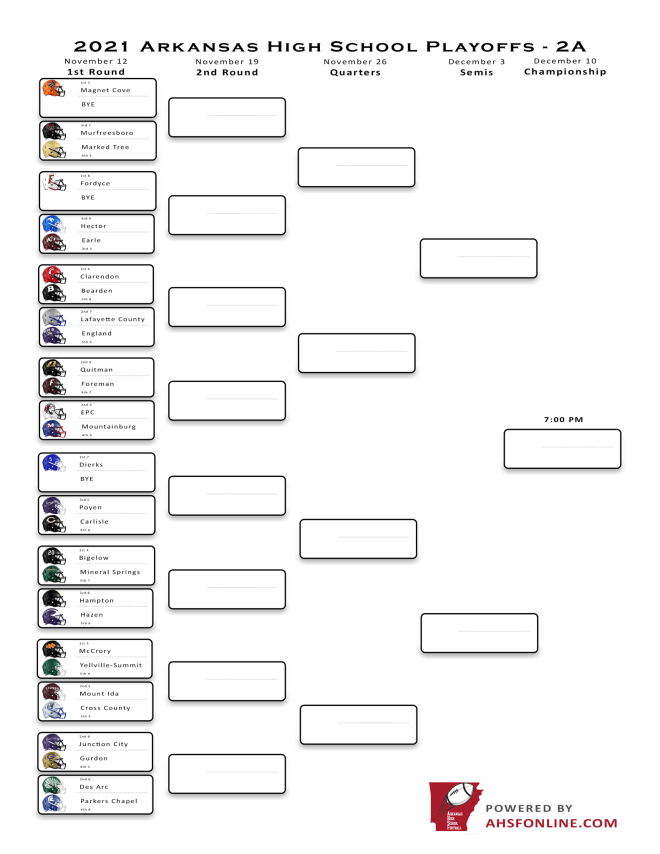 2021 Arkansas High School Football Playoff Brackets