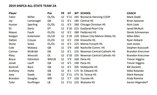 IHSFCA 2019 All State Teams - EdgyTim