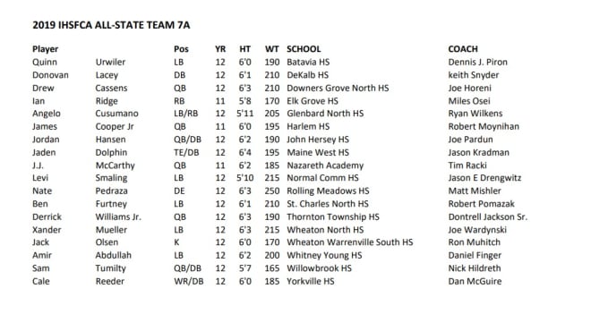 IHSFCA 2019 All State Teams - EdgyTim