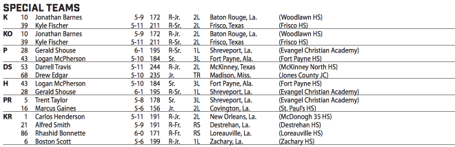 louisiana-tech-depth-chart-hawgbeat