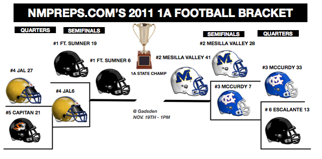 New Mexico High School Football Brackets - NMPreps