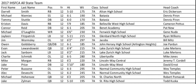 IHSFCA 8A-1A All State Team - EdgyTim