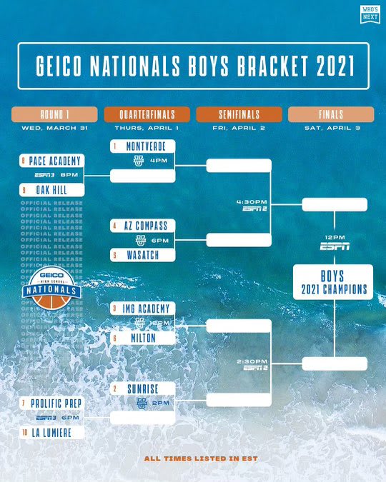A Guide to the GEICO Nationals TarHeelIllustrated