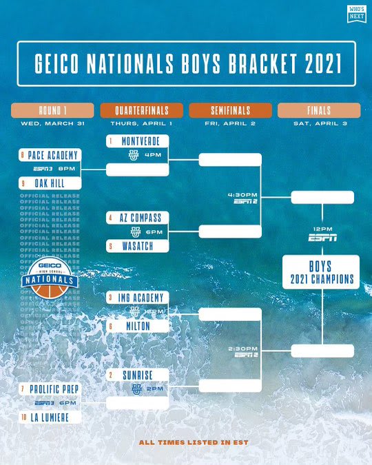 The GEICO Nationals bracket 