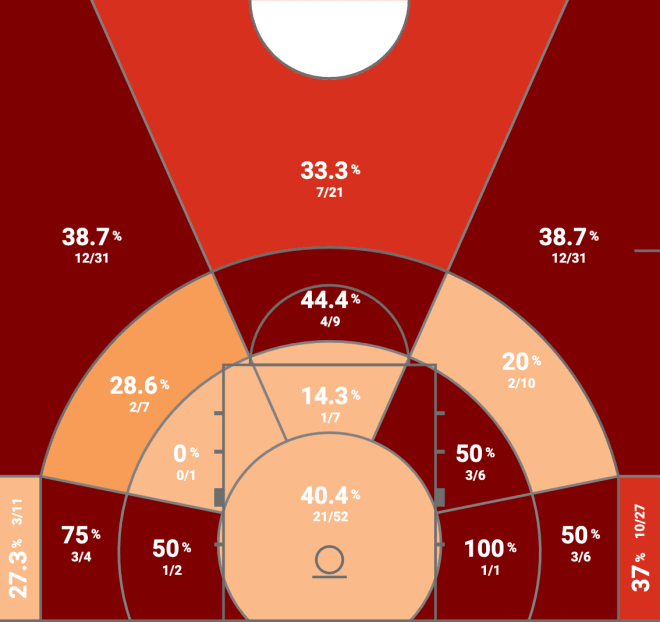 M.J. Walker Shot Map, 2019-20