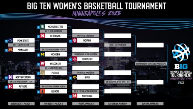 Badgers Earn No. 5 Seed in Big Ten Tournament