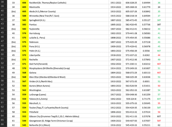 2023 Week 7 Marquee Sports Network/EDGYTIM.com Chicagoland Top 30