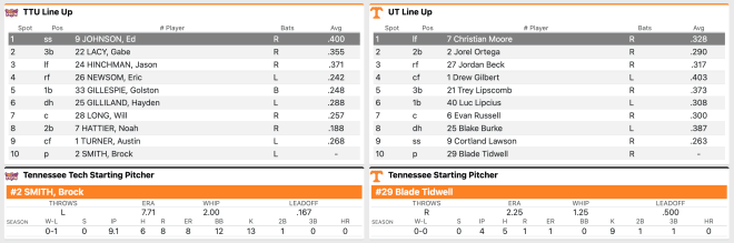 BSB PREVIEW: #1 Vols Take On Tennessee Tech at Smokies Stadium - University  of Tennessee Athletics