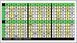 Wristbands Used to Relay Baseball Signals