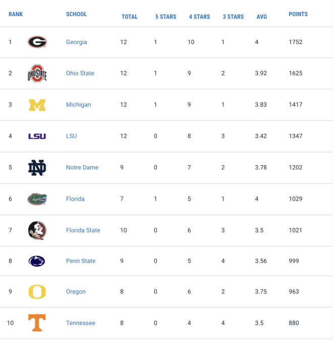 Where Michigan's 2024 Class Sits After Blake Frazier's Commitment