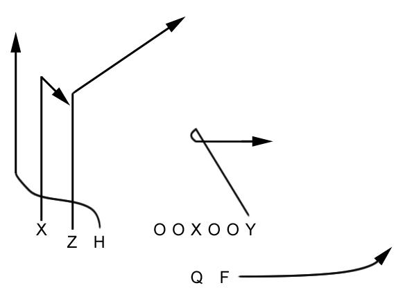 Air Raid 101: Basics and Y-Stick - RedRaiderSports
