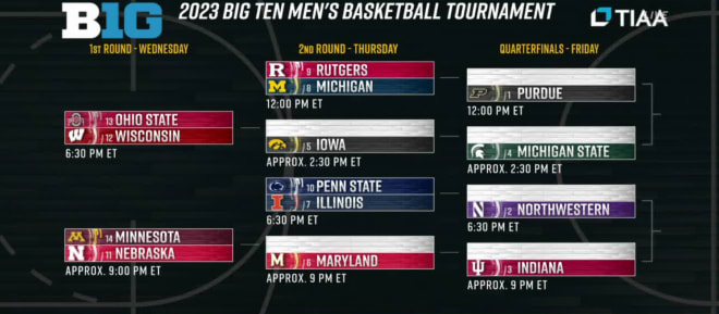 The bracket for the 2023 Big Ten Men's Basketball Tournament. 