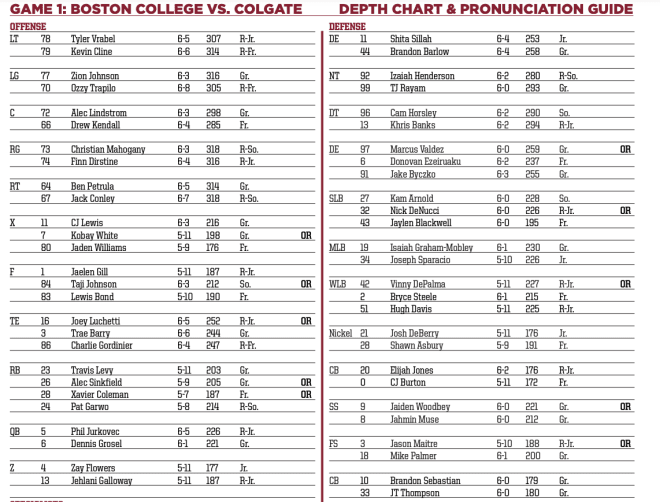 BC Releases Week 1 Depth Chart EagleAction