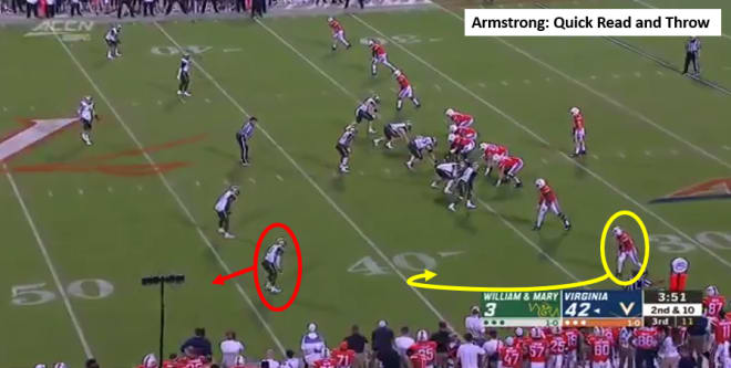 PFF Grades: Breaking down Armstrong's season thus far - CavsCorner