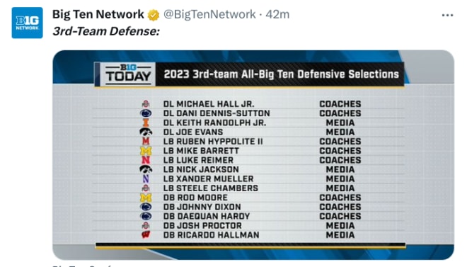 Dejean Taylor Earn Big Ten Awards All Big Ten Defensive Teams Named Go Iowa Awesome 4301