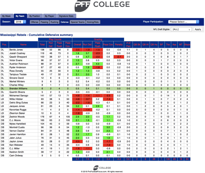 UK Football Over/Unders: TD Catches for Brown, Key - CatsIllustrated