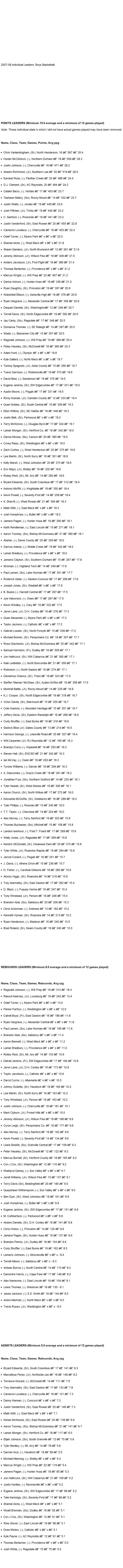 Ncpreps Boys Basketball Stats Through February 4th 08