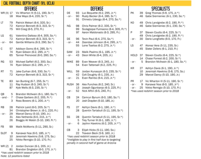 Depth Chart Notes UCLA GoldenBearReport