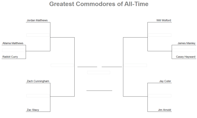 The Greatest Commodores of All-Time Football Bracket