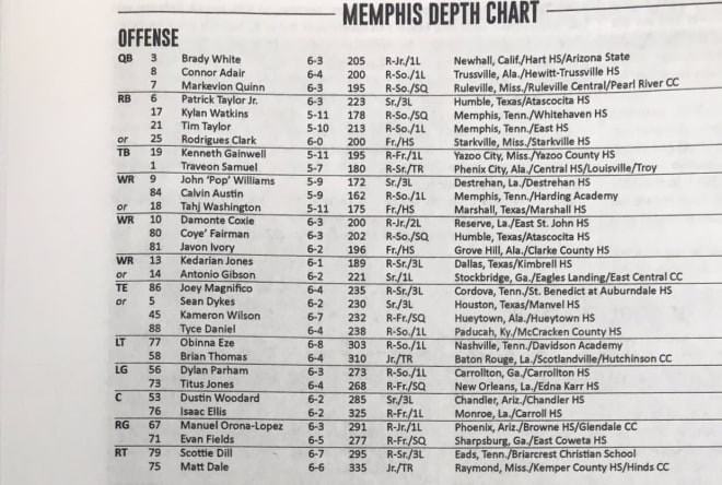 Memphis football depth chart: Where does roster stand at preseason?