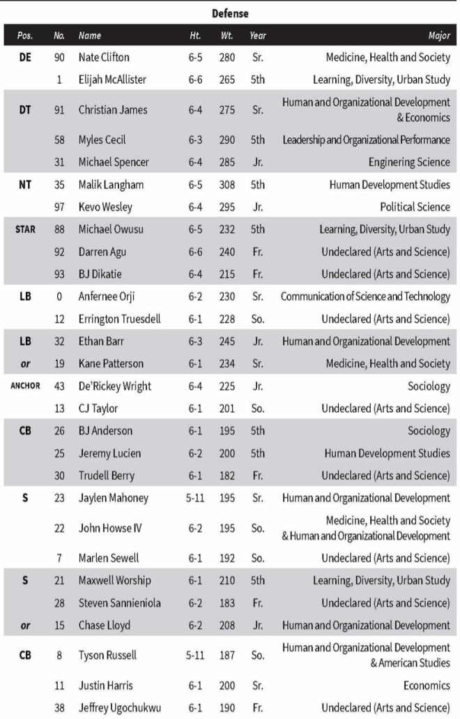 Vanderbilt football depth chart defense