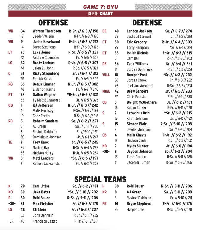 Arkansas Releases Depth Chart For Week 7 Game At BYU