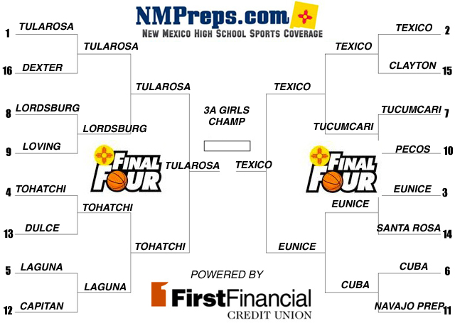 new-mexico-high-school-basketball-state-tournament-brackets-nmpreps