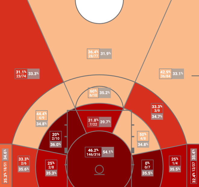 FSU Defensive Heat Map, Home Games 2020-21