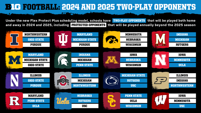 Big Ten 2024 and 2025 Two-Play Opponents for Football