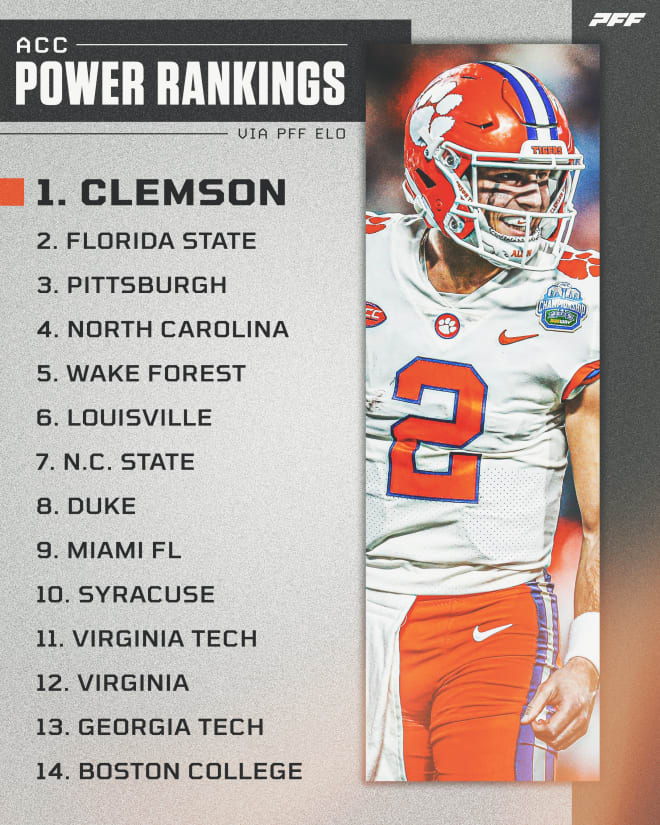 Miami football Pro Football Focus power ranking