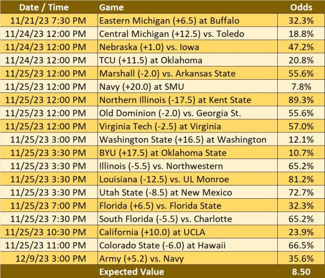 Table 1: Week 13 games involving teams in competition with Michigan State for a possible bowl bid. Spartan fans should root against the first team listed in each match-up.