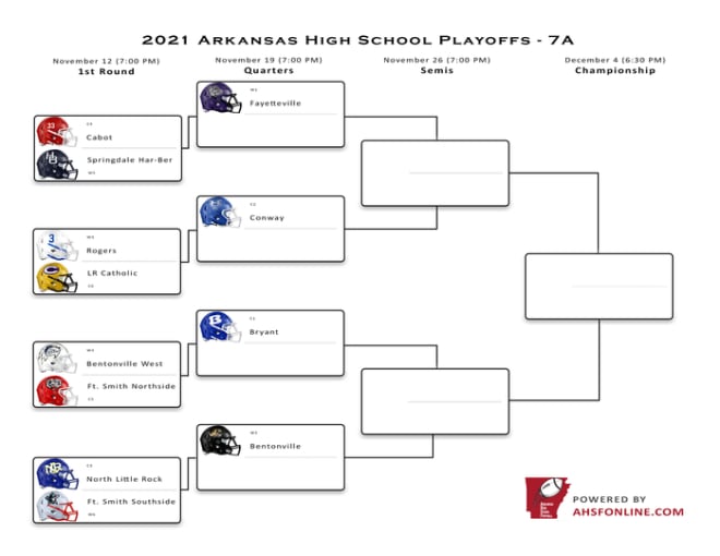 2021 Playoffs, Bracket Home