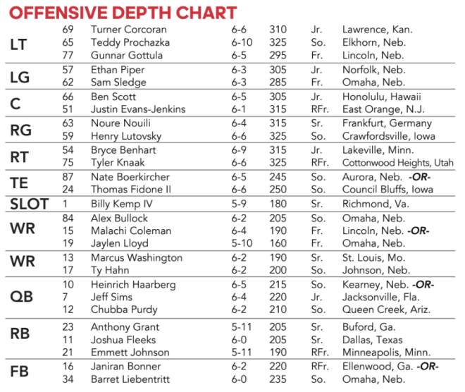 Nebraska Football Depth Chart 2025