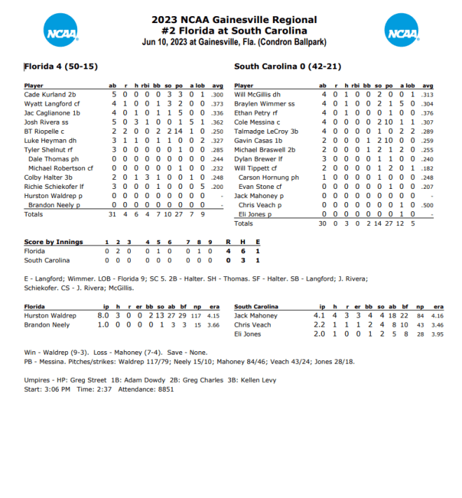 Box Score