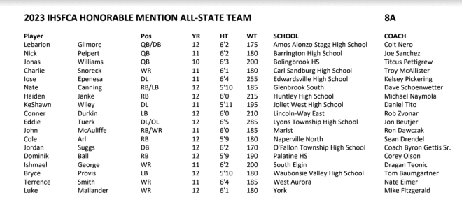 Class 8A  Football All State honorable mention 