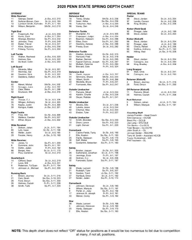 Micah Parsons, return specialist? Penn State releases a spring depth chart  [column], Sports