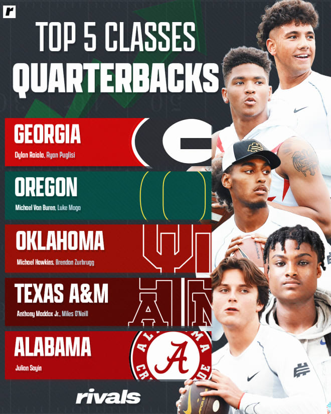 Rivals Rankings Week: Updated 2021 QB rankings - Rivals.com