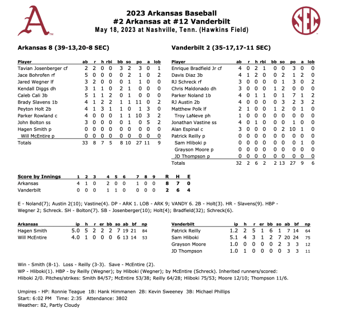 Arkansas Baseball defeats Vanderbilt in series opener